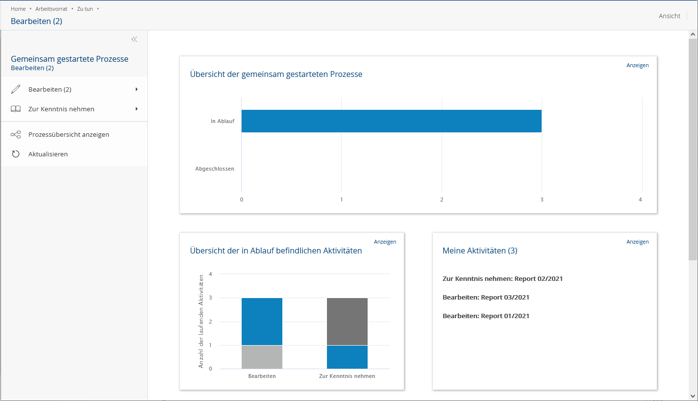 Übersicht Dashboard