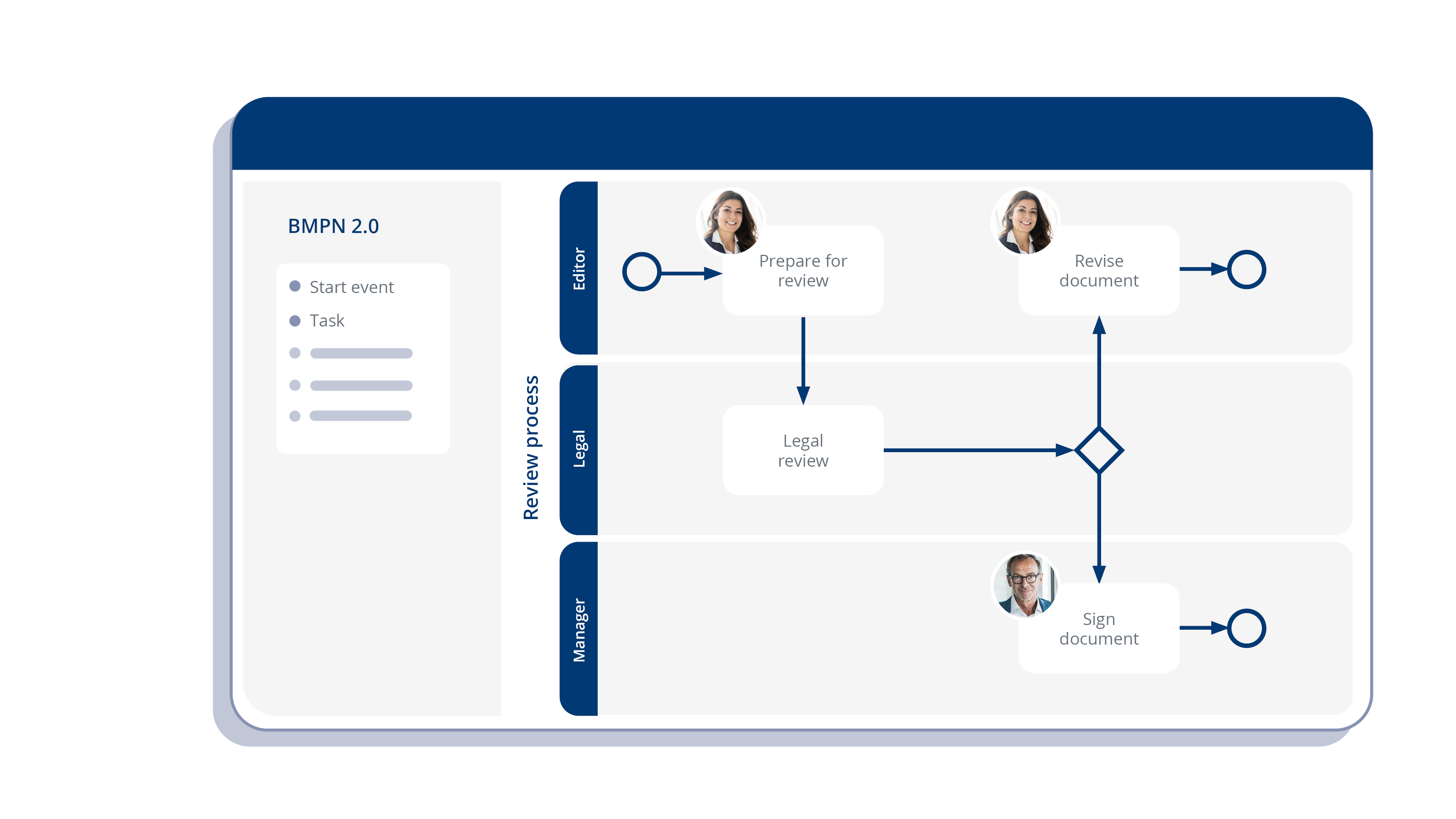 BPMN Process