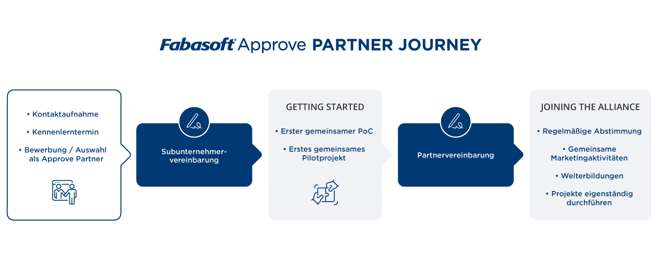 Approve Partner Journey