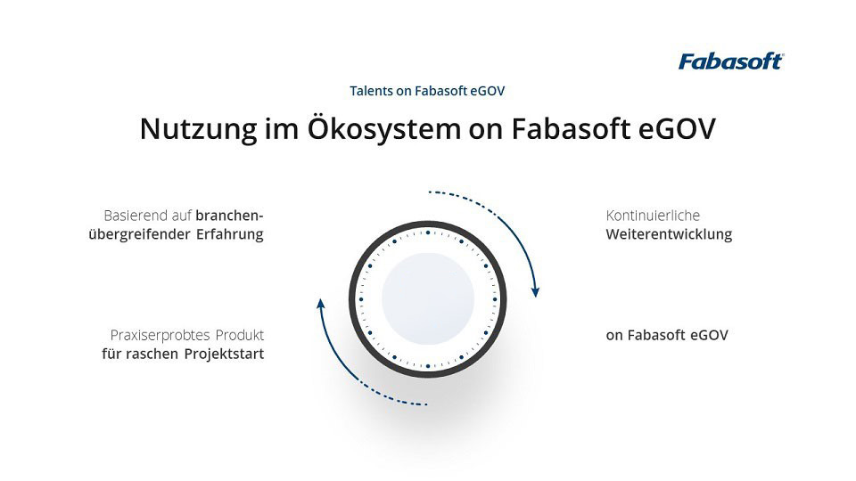 Grafik Talents Nutzung im eGov Ökosystem