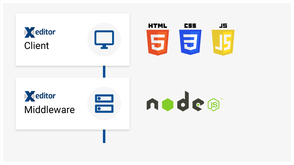 Visualization of Xeditor based on HTML, CSS and Javascript as well as the Node.js middleware