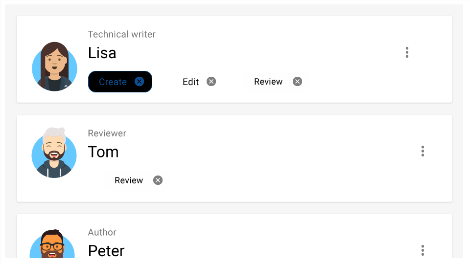 Illustration of different author profiles with different roles and rights