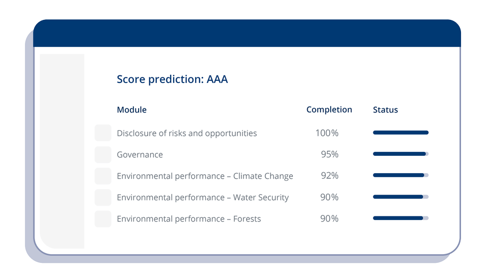 Illustration of a score prediction