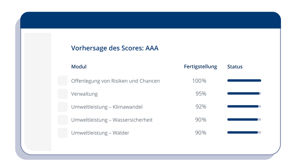 Illustration einer Score Vorhersage