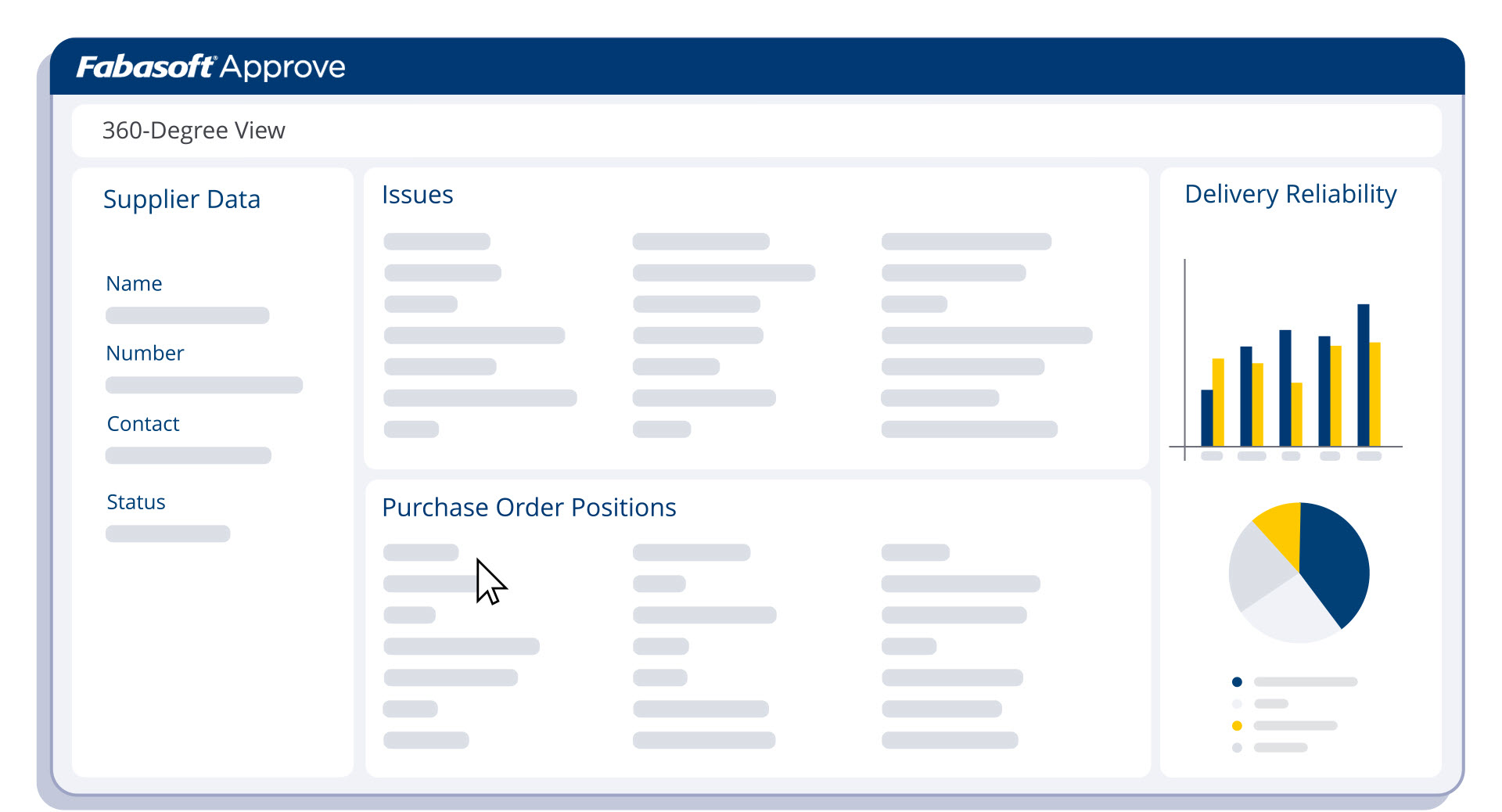 360-degree view of a specific supplier in Fabasoft Approve